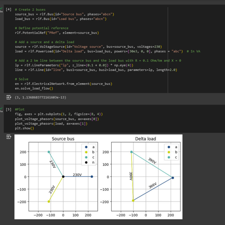 A screenshot of a Roseau Load Flow snippet, including a short network creation including one voltage source and an unbalanced load, and the voltage phasors diagram associated