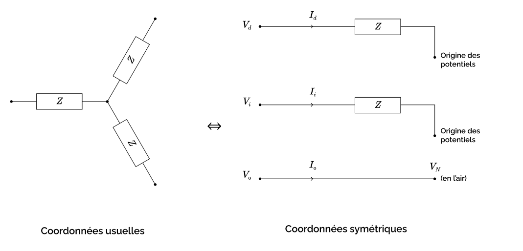 Schéma électrique usuel (à gauche) et symétrique (à droite) de la charge étoile équilibrée sans port neutre