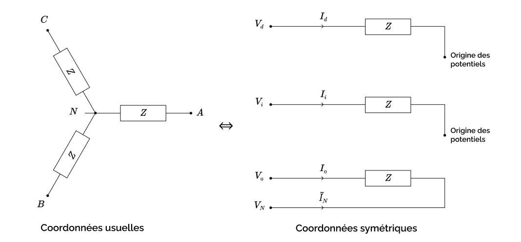Schéma électrique usuel (à gauche) et symétrique (à droite) de la charge étoile équilibrée