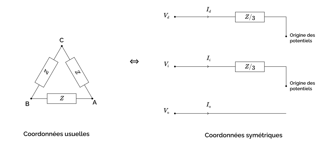 Schéma électrique usuel (à gauche) et symétrique (à droite) de la charge étoile équilibrée
