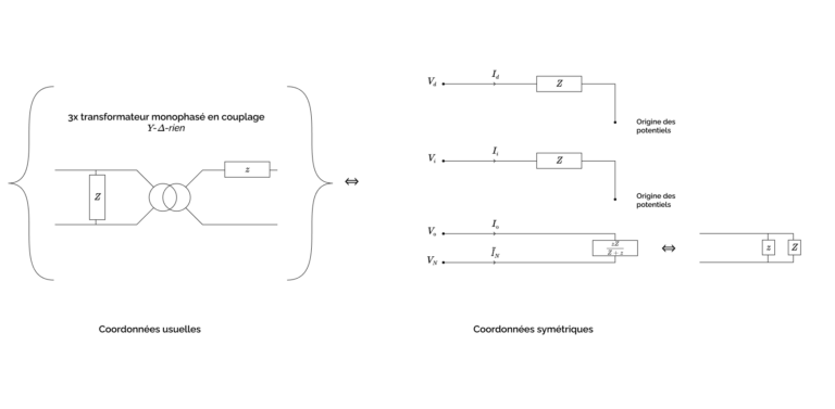 Schéma électrique symétrique de la charge couplée formée par un transformateur étoile-triangle avec secondaire à vide, en tenant compte des inductances magnétisantes