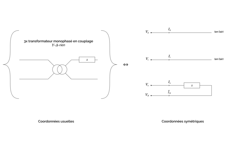 Schéma électrique symétrique de la charge couplée étoile-triangle avec secondaire à vide, sans prise en compte des impédances magnétisantes