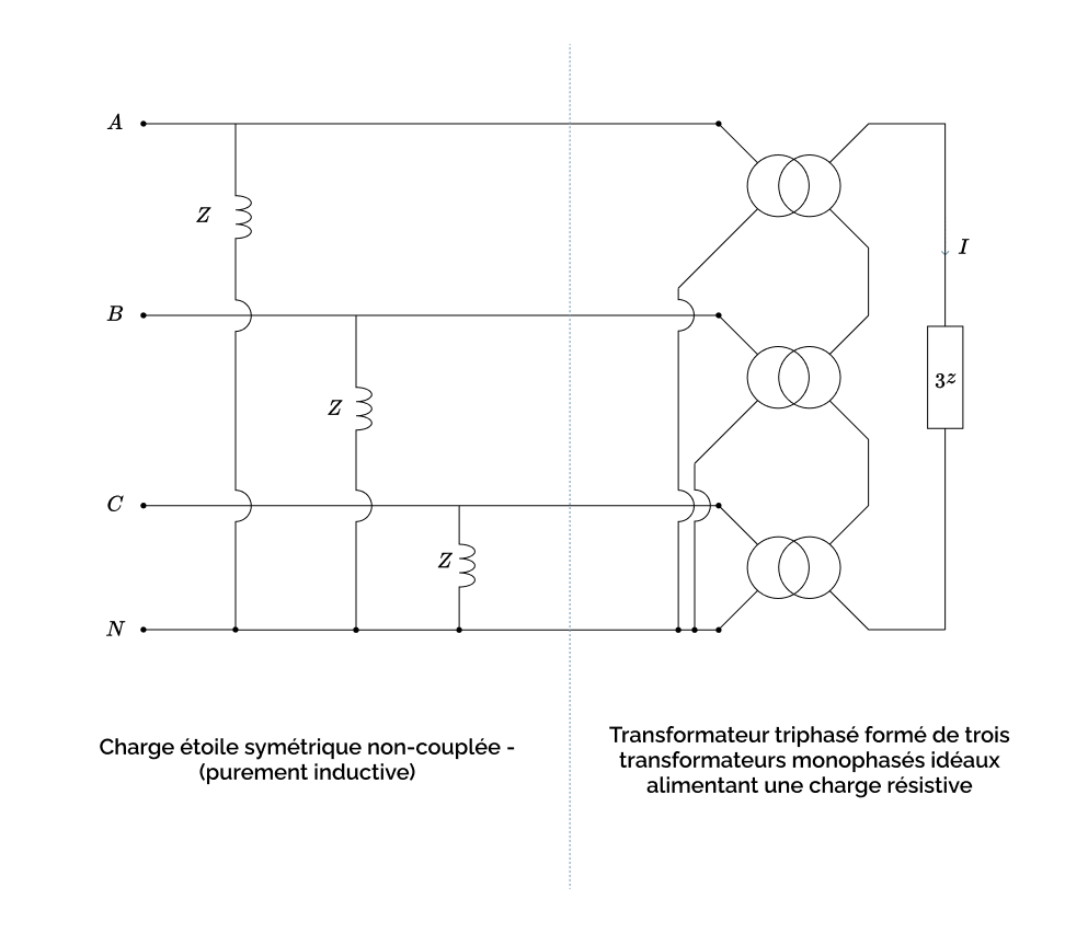 Charge couplée formée par un transformateur étoile-triangle dont le secondaire est laissé à vide