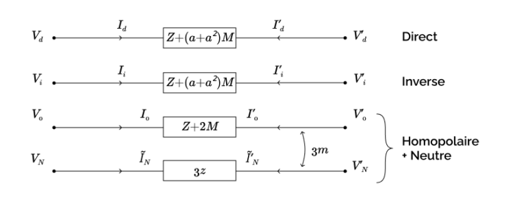 Schéma homopolaire-neutre de la ligne simple à 4 conducteurs