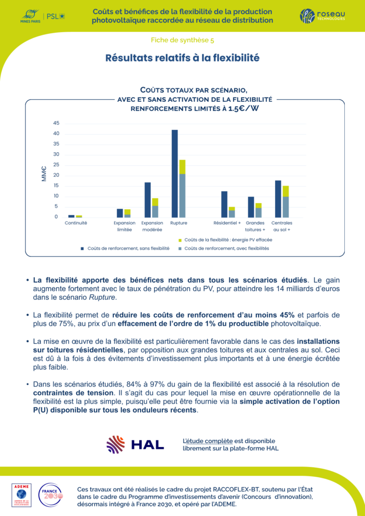 5. Résultats flexibilité