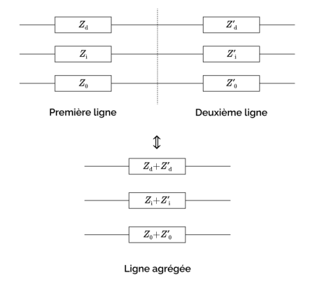 Agrégation de deux lignes successives, sans éléments transversaux ni charges